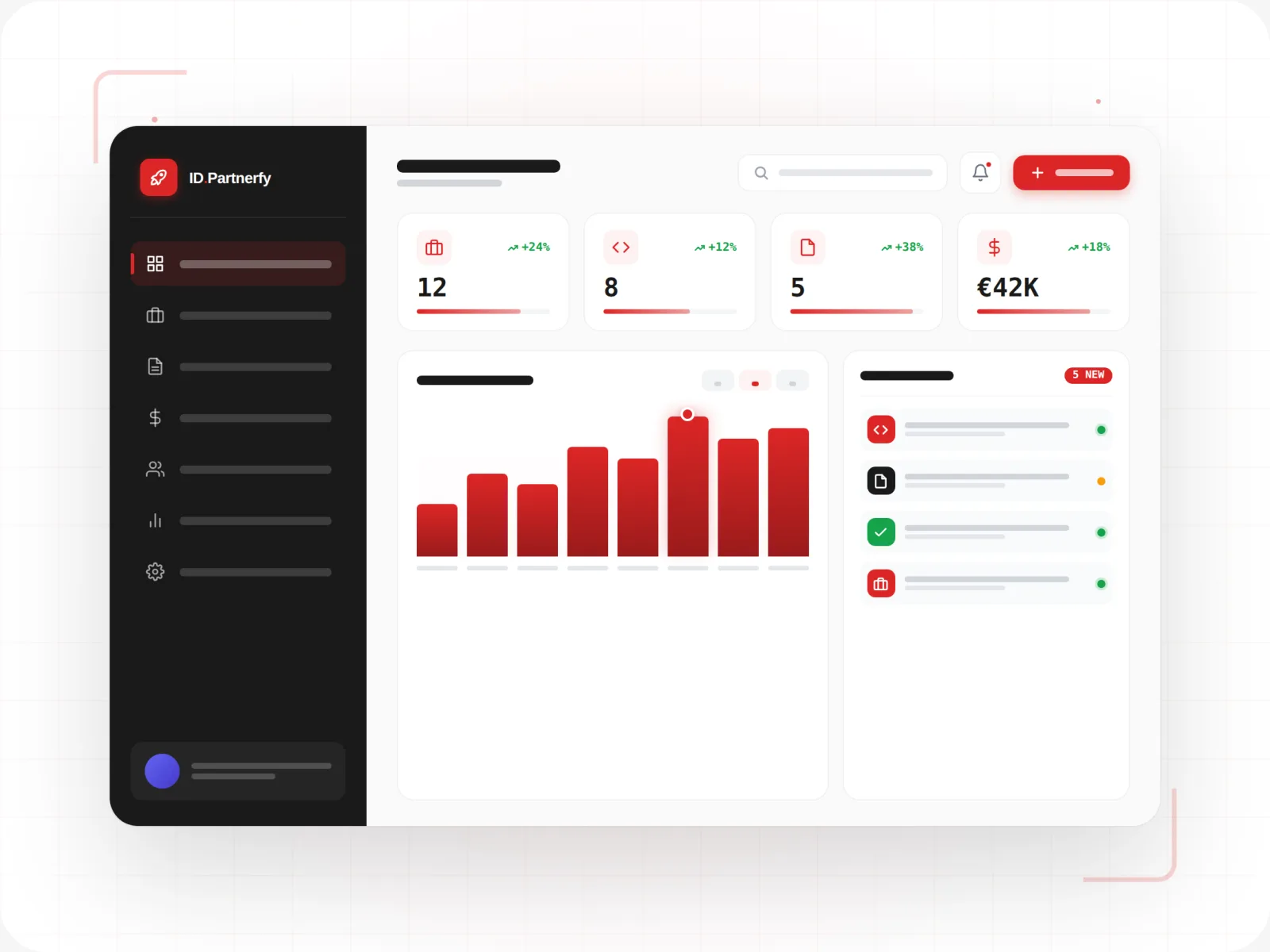 ID.Partnerfy: Your Operation Center